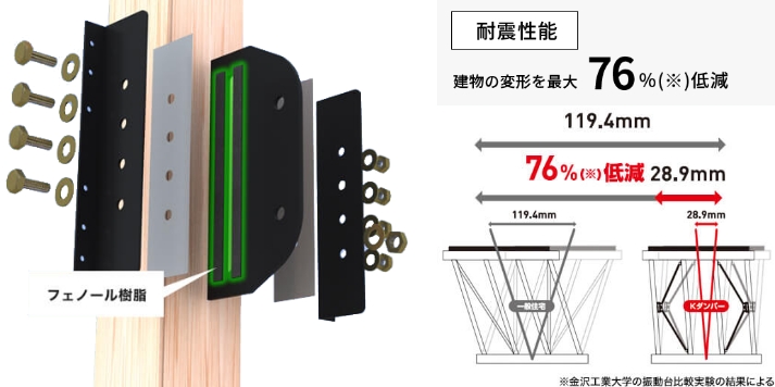 耐震性能・フェノール樹脂